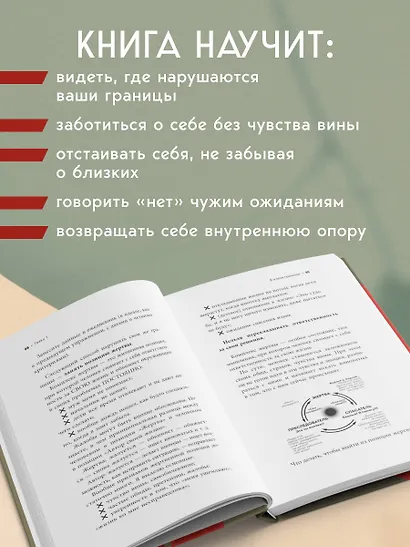 Женщина, у которой есть границы. Как научиться говорить “нет” без чувства вины и оставаться в гармонии с собой и другими - фото 7