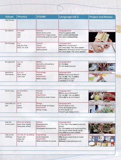 English Code 3. Pupils Book + Online Access Code - фото 3