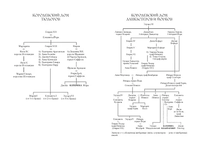 Опасное наследство - фото 10