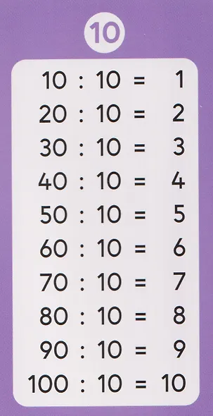 Таблица умножения и деления. Учим без зубрёжки. 1-4 классы - фото 6