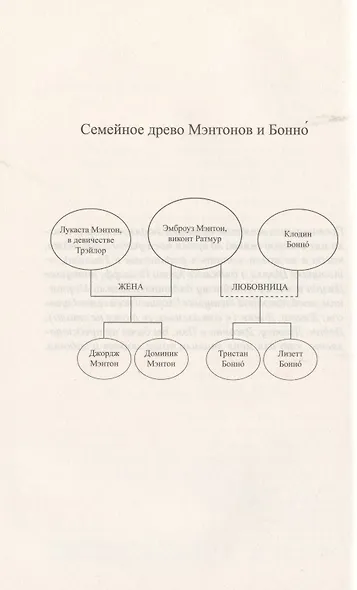 Страсть герцога - фото 2