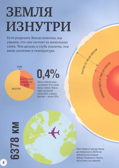 1000 удивительных фактов о планете Земля - фото 2