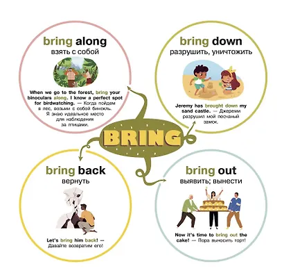 Английский язык. Самые главные фразовые глаголы - фото 6