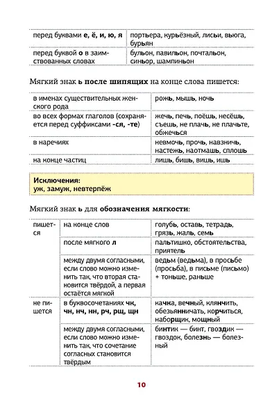 Все правила русского языка в схемах и таблицах - фото 11