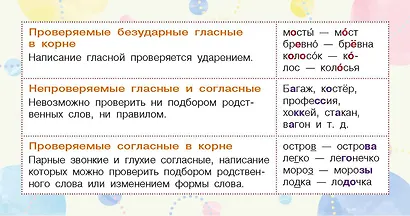Запоминай-ка: памятка по русскому языку. 5 класс - фото 1