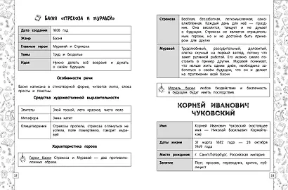 Литературное чтение в схемах, таблицах, рисунках - фото 6