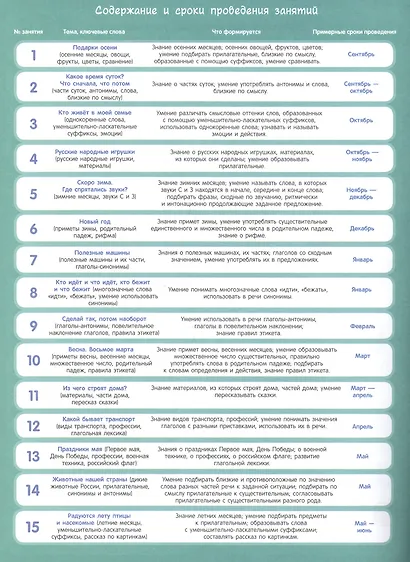 Для детского сада. Развитие речи. Старшая группа - фото 2