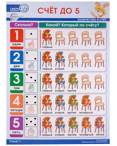Математика для детей 4–5 лет. Образовательные плакаты для формирования элементарных математических представлений - фото 2