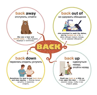 Английский язык. Самые главные фразовые глаголы - фото 4