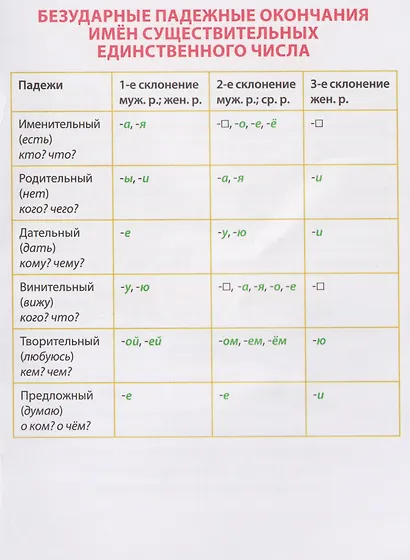 Русский язык. Падежи. 1-4 классы. Шпаргалки школьника - фото 6