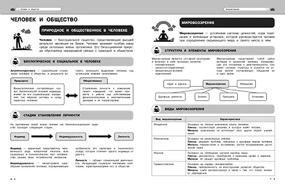 Подготовка к урокам, ОГЭ и ЕГЭ. Обществознание. Удобно и понятно - фото 8