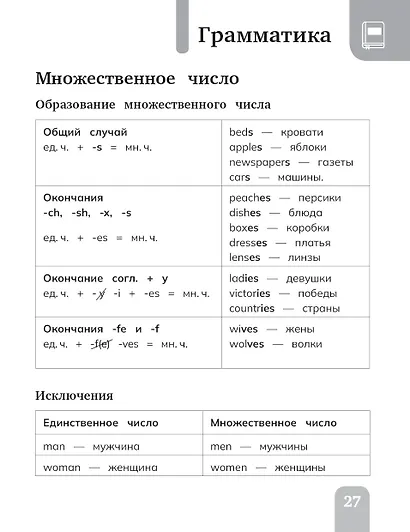 Английский язык. Сборник упражнений. 3 класс - фото 7