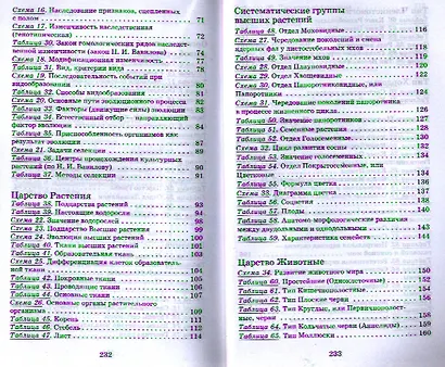 Биология. .6-11классы. Биология в таблицах. Справочное пособие - фото 3