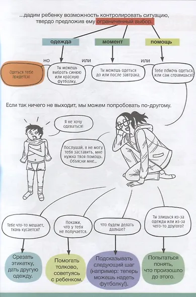 Советы в картинках. Давай договоримся. Как повзрослеть вместе с ребенком - фото 4