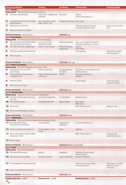 Empower. Elementary. A2. Students Book - фото 4