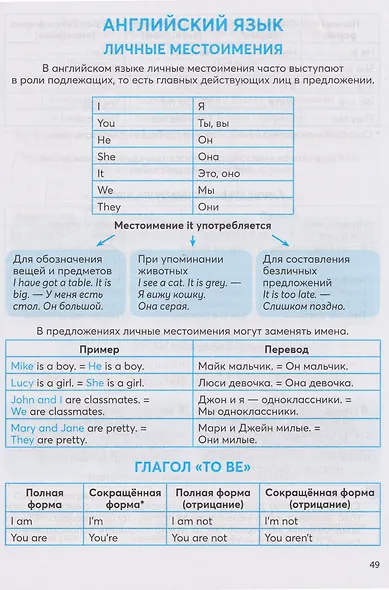 Полный справочник младшего школьника. Русский язык, математика, английский язык, окружающий мир - фото 6