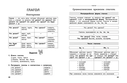 Полный годовой курс русского языка в таблицах и схемах: 3 класс - фото 7