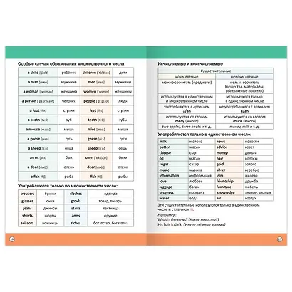 Сборник шпаргалок по английскому языку. 1-4 класс - фото 3