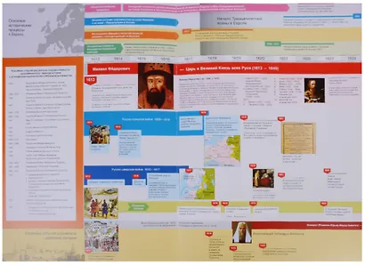 Наглядная хронология. Выпуск II. Россия в правление первых Романовых 1613-1696 - фото 2