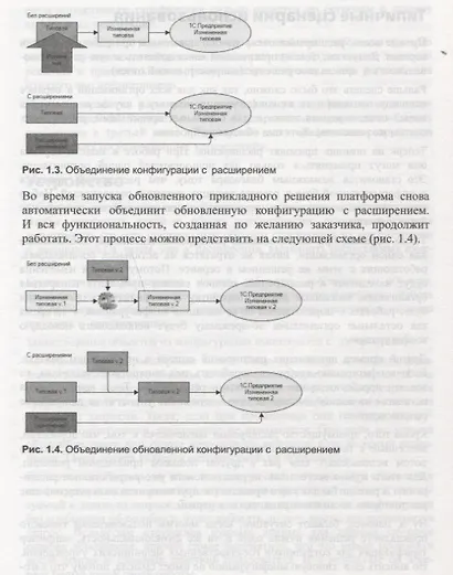 Расширение конфигураций Адаптация прикладных решений с сохранением поддержки в облаках и на земле... - фото 7