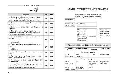 Полный годовой курс русского языка в таблицах и схемах: 4 класс - фото 5