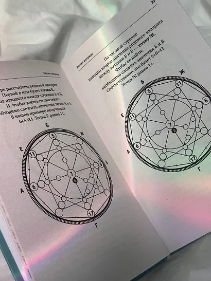 Ключ к Матрице судьбы для начинающих. Правила построения, энергии, кармические программы, карта здоровья - фото 8
