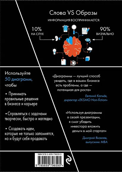 Книга диаграмм. Визуальное решение задач в бизнесе и карьере - фото 2