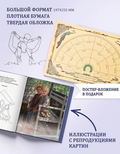 Книга о самых близких. Родословная летопись - фото 5