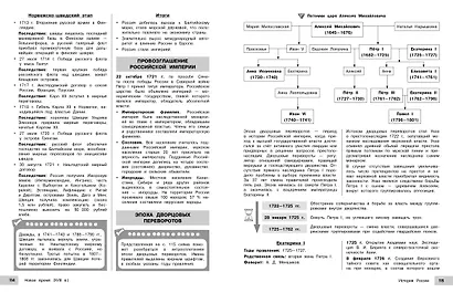 Подготовка к ОГЭ и ВПР! История. 6-9 классы. Справочник с теорией, заданиями и ответами - фото 14