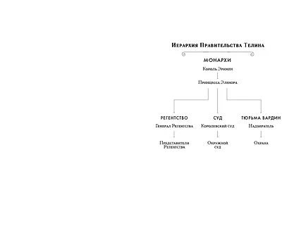 Лига лжецов - фото 4