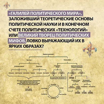 Никколо Макиавелли. Стяжать власть, не стяжать славу - фото 7