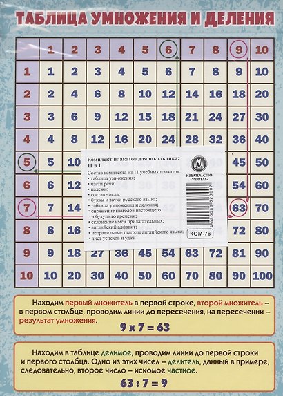 Комплект плакатов для школьника 11 в 1: Лист успехов и удач, Таблица умножения, Части речи, Падежи, Состав числа, Буквы и звуки русского языка. - фото 2