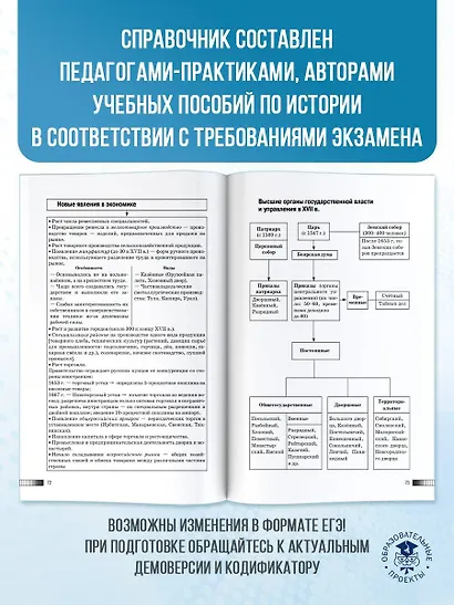ЕГЭ. История. Новый полный справочник для подготовки к ЕГЭ - фото 6