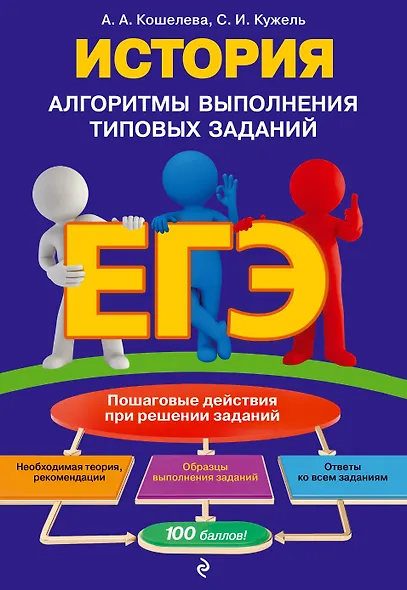 ЕГЭ. История. Алгоритмы выполнения типовых заданий - фото 1