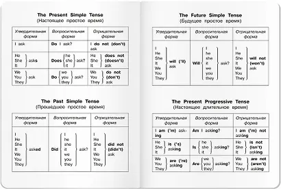 Тетрадь для записи английских слов Айрис, "Кошки", А5, 24 листа - фото 8