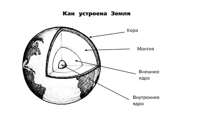 Все таблицы для начальной школы. 1–2 класс. Русский язык, математика, окружающий мир - фото 15