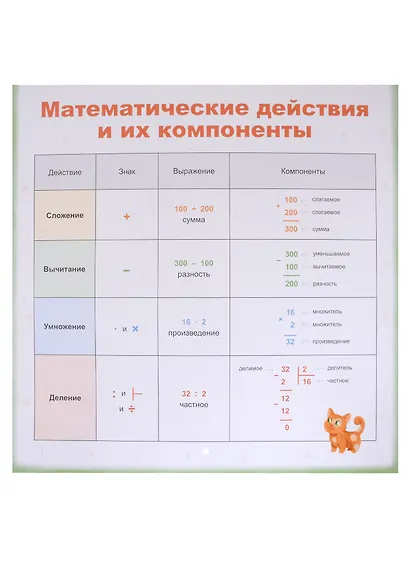 Математика. Комплект обучающих плакатов - фото 3