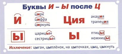 Комплект карточек. Карточки-шпаргалки. Пишем правильно (1-4 класс) - фото 8