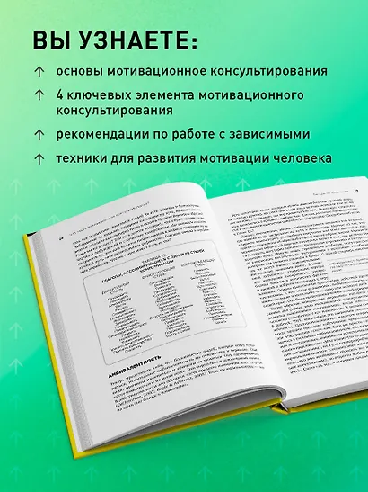 Мотивационное консультирование: как помочь людям измениться - фото 5