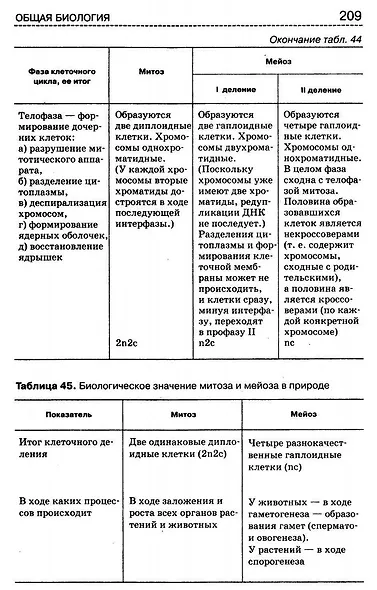 Биология. Справочник для старшеклассников и поступающих в вузы. Полный курс подготовки к выпускным экзаменам - фото 6
