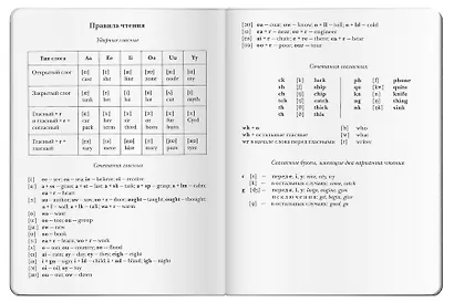 Тетрадь для записи английских слов Айрис, "Нью-Йорк", А5, 32 листа, в ассортименте - фото 4