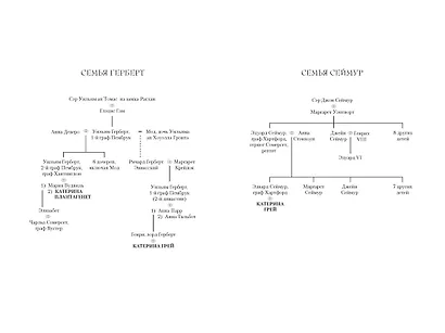 Опасное наследство - фото 11