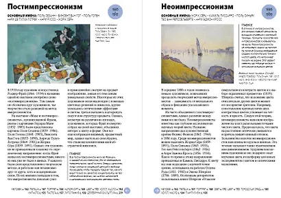 Главное в истории современного искусства. Ключевые работы, темы, направления, техники - фото 6
