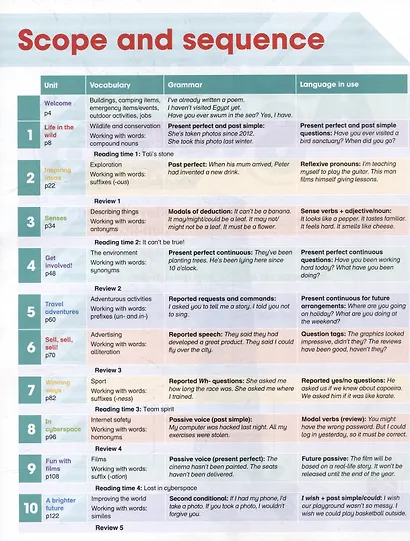 Academy Stars. Level 6. Pupils Book+Online Code - фото 2