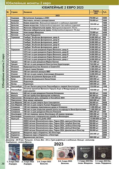 Каталог монет Евро из недрагоценных металлов и банкнот 1999-2025 CoinsMoscow (с ценами). 3-й выпуск - фото 5
