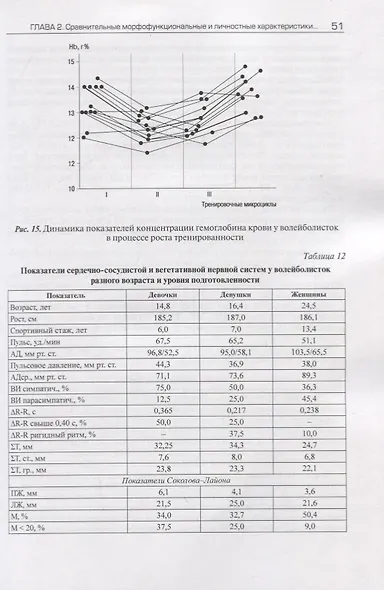 Мужчина и женщина в спорте высших достижений (проблемы полового диморфизма) - фото 6