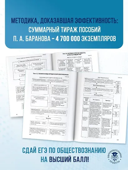 ЕГЭ. Обществознание. Полный курс в таблицах и схемах для подготовки к ЕГЭ - фото 8