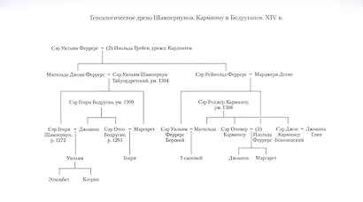 Дом на берегу - фото 13