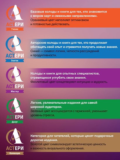 Астрологический оракул Небесных тел. Карты Deluxe - фото 10