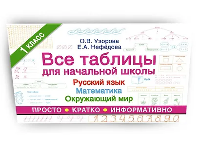 Все таблицы для начальной школы. Русский язык. Математика. Окружающий мир. 1 класс - фото 3